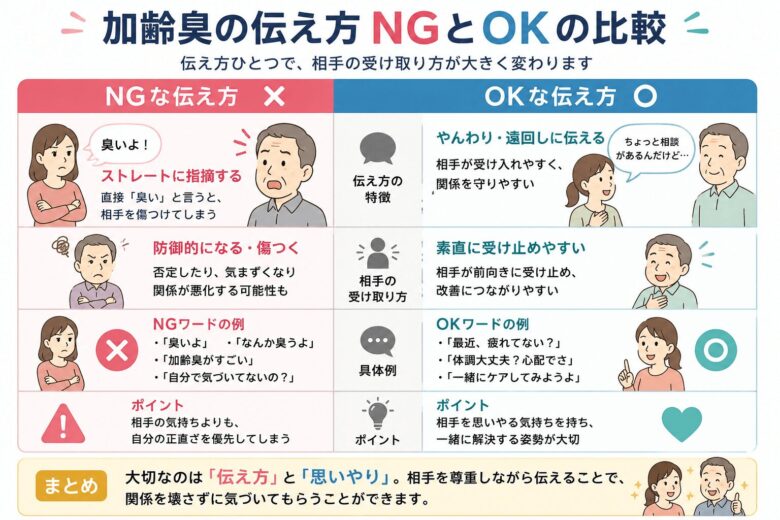 加齢臭を指摘するときのNG行動と注意点