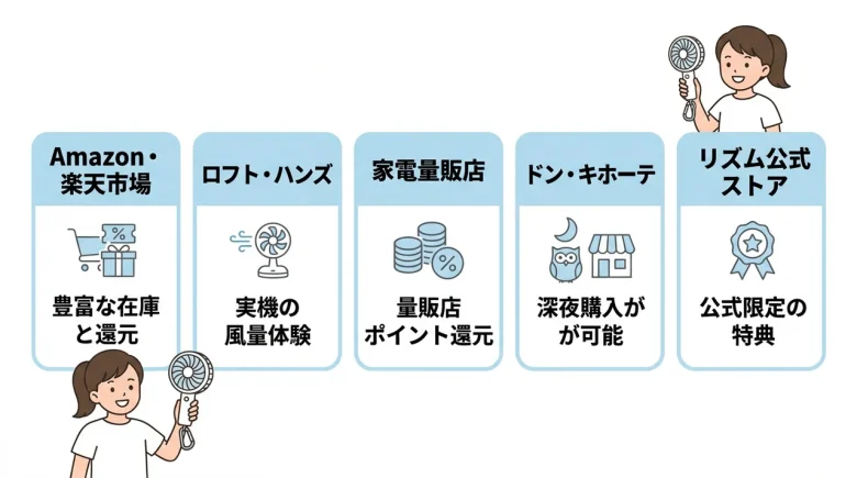 リズムのハンディファンはどこに売ってる?最新の取扱店