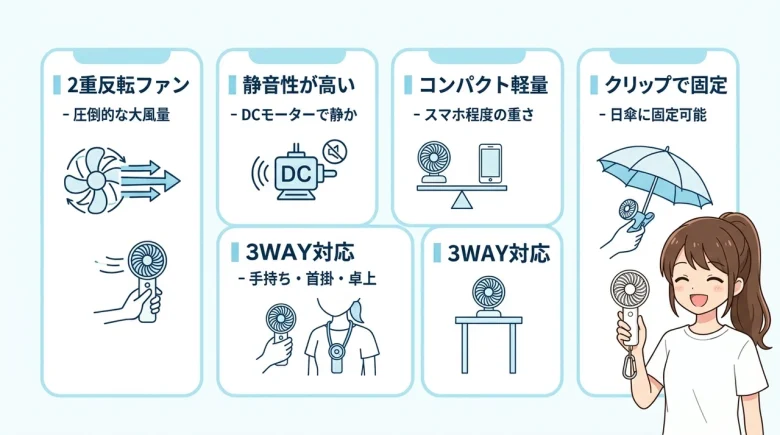 リズムハンディファンのメリット5つ