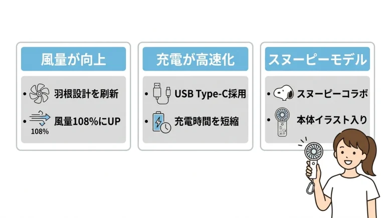 最新Silky Wind Mobile 4の進化点3つ