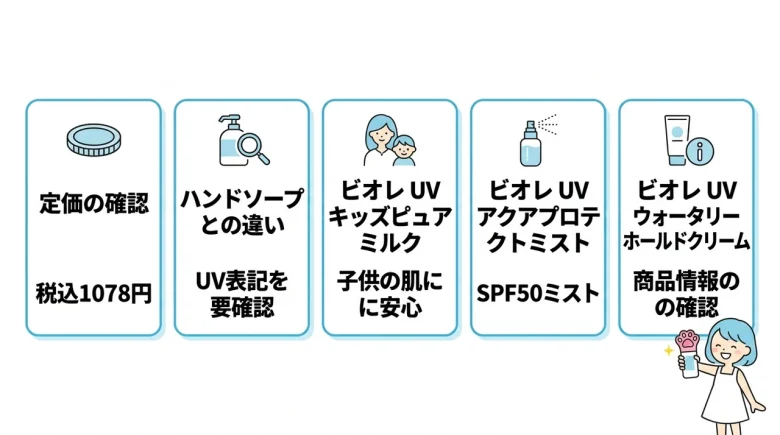 商品の定価やハンドソープとの見分け方
