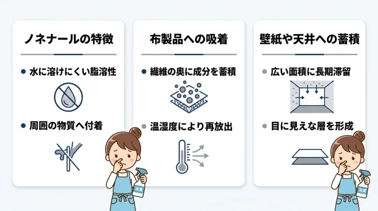 なぜ加齢臭は部屋にこもる?原因と消臭の仕組み