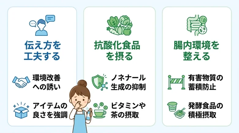 家族への伝え方と体内からニオイを防ぐ習慣