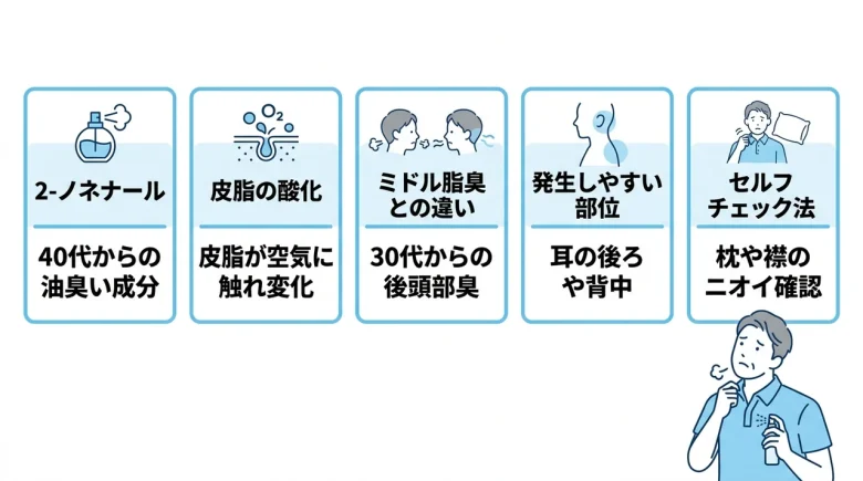 加齢臭の原因と発生メカニズムを解説