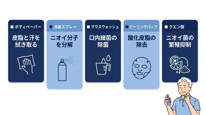加齢臭対策におすすめのケアアイテム5選