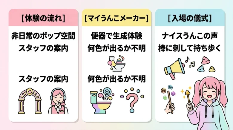 うんこミュージアムのマイうんことレア色の秘密