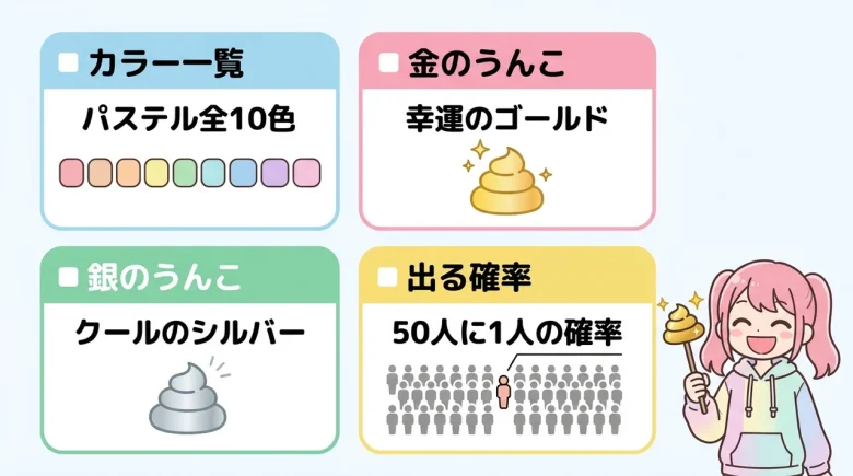 マイうんこの全カラーと金のレア確率