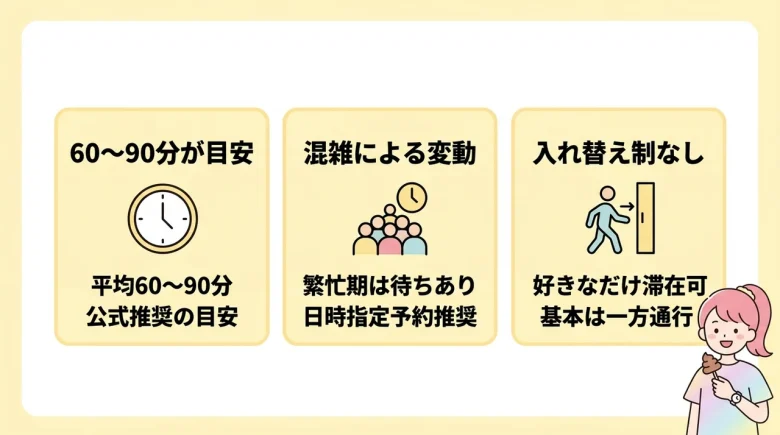 うんこミュージアム東京の所要時間は？滞在目安を解説