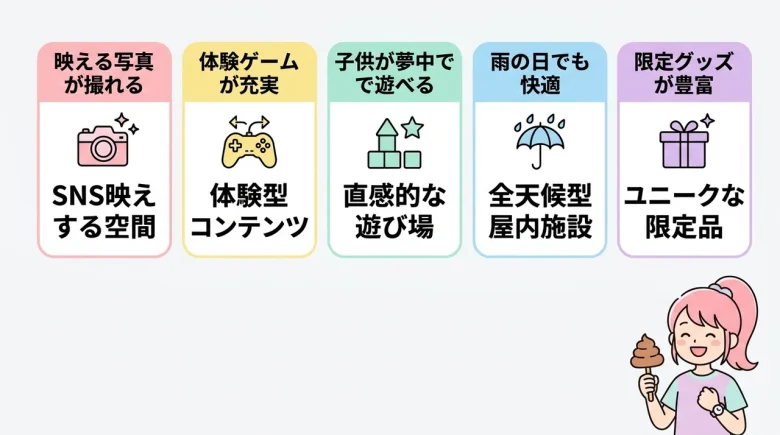 うんこミュージアム東京を満喫できるメリット5つ