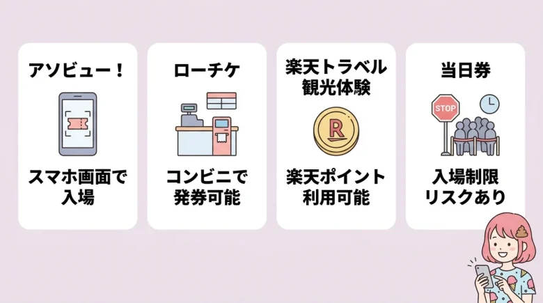 うんこミュージアムのチケットの買い方4選