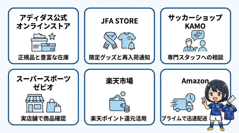 サッカー日本代表ユニフォームの購入先6選