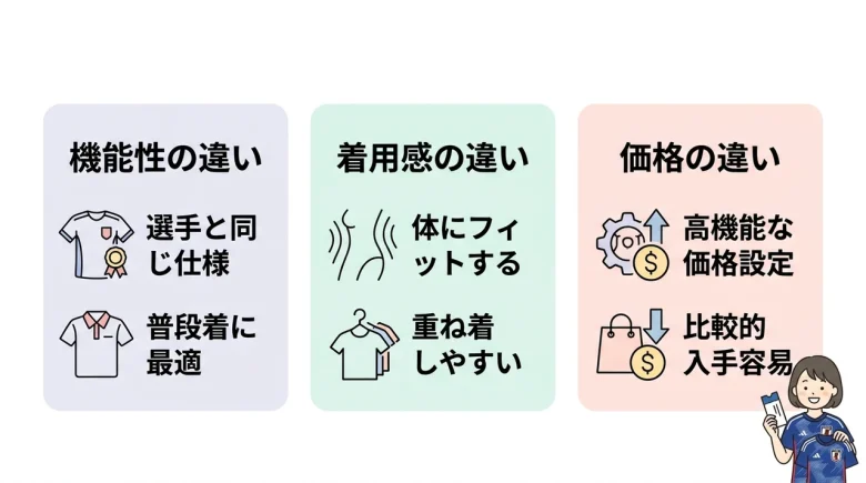 オーセンティックとレプリカの違い
