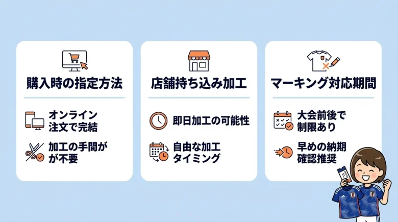 ユニフォームのマーキング加工方法
