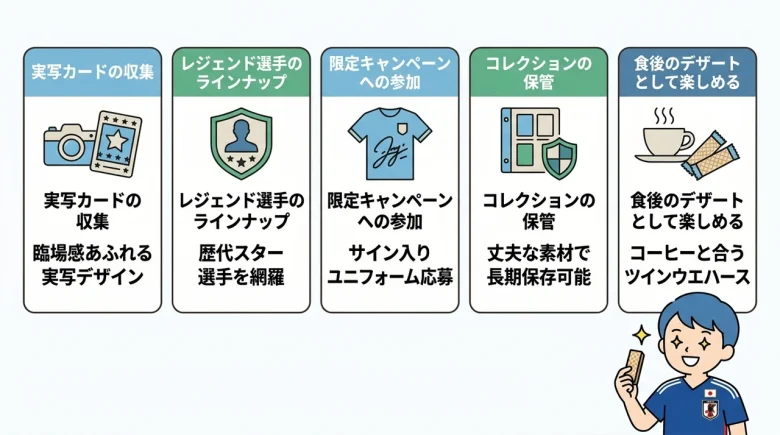 サッカー日本代表ウエハースを入手するメリット