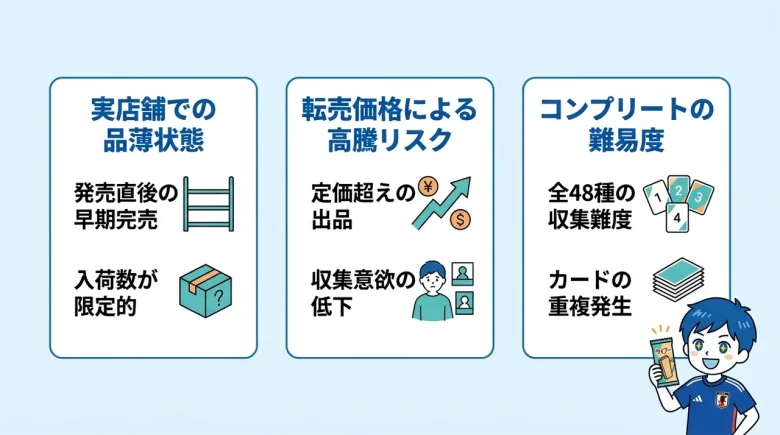 サッカー日本代表ウエハースのデメリット