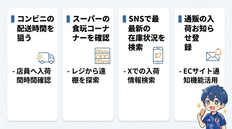 サッカー日本代表ウエハースを確実に探すコツ