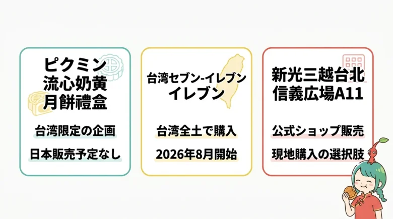 ピクミンと台湾月餅はどこで売ってる?どこで買える?