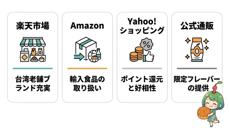 台湾月餅を通販で買うならどこ?