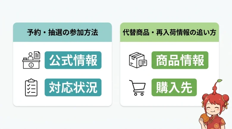 売り切れ時に確実に手に入れる方法