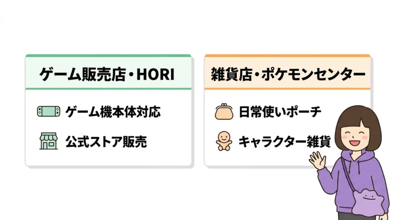 メタモン 収納バッグはどこで売ってる?どこで買える?