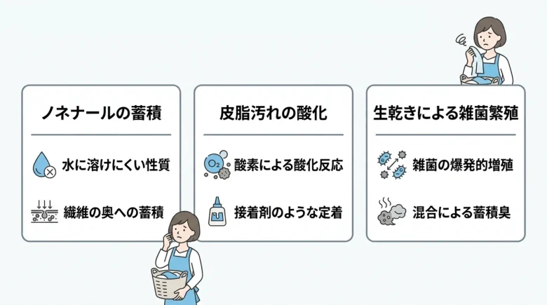 加齢臭が洗濯で取れない主な原因