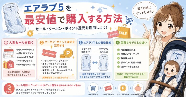 エアラブ5を最安値で購入する方法｜セール・クーポン・ポイント還元を活用